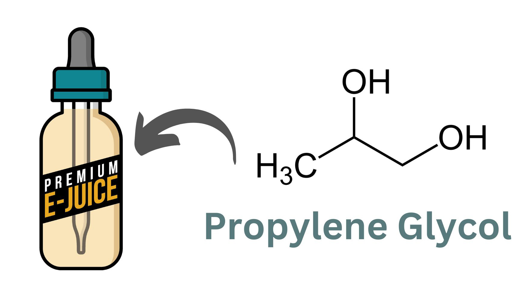 What Are the Ingredients in Vape Juice